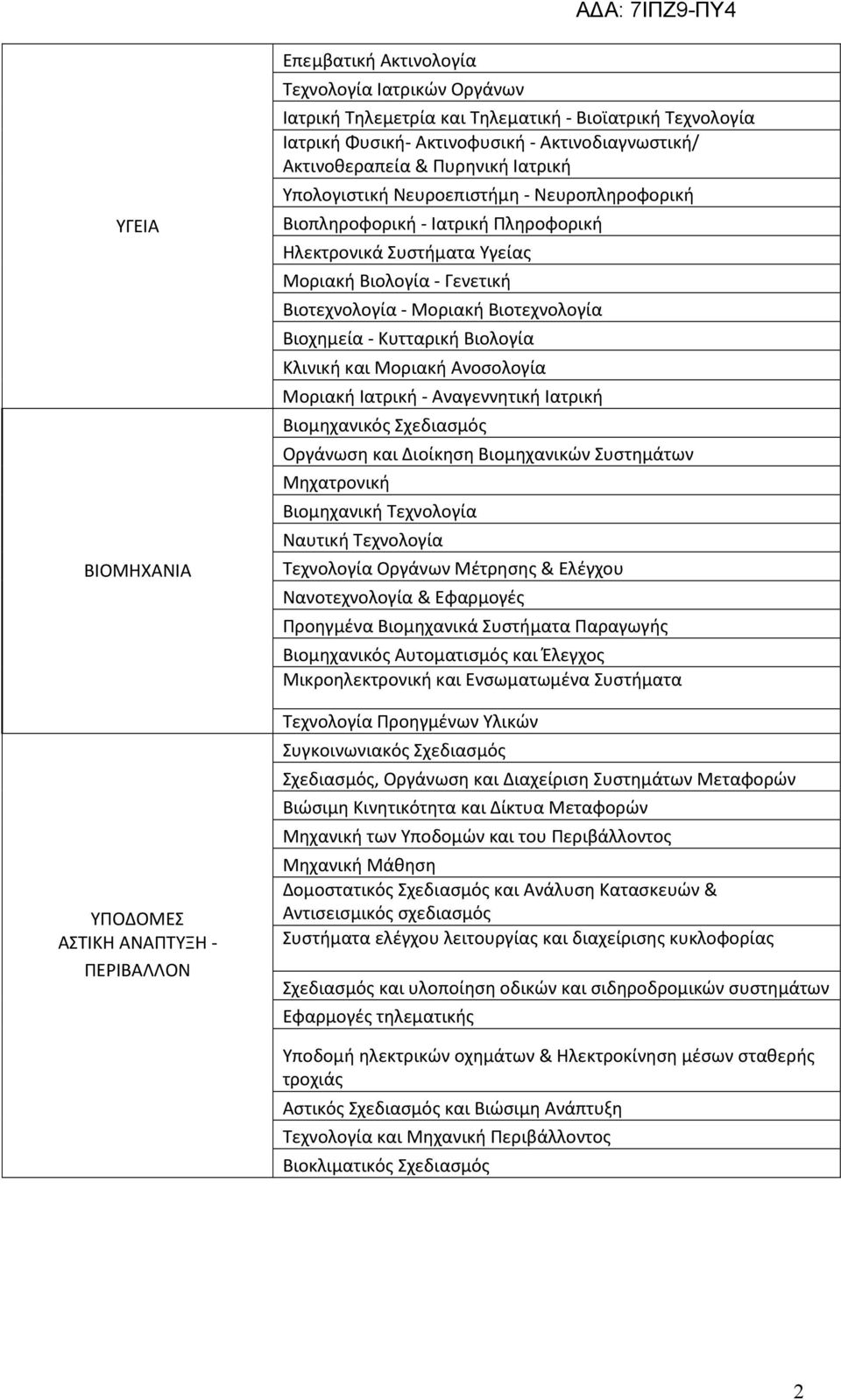 Βιοτεχνολογία - Μοριακή Βιοτεχνολογία Βιοχημεία - Κυτταρική Βιολογία Κλινική και Μοριακή Ανοσολογία Μοριακή Ιατρική - Αναγεννητική Ιατρική Βιομηχανικός Σχεδιασμός Οργάνωση και Διοίκηση Βιομηχανικών