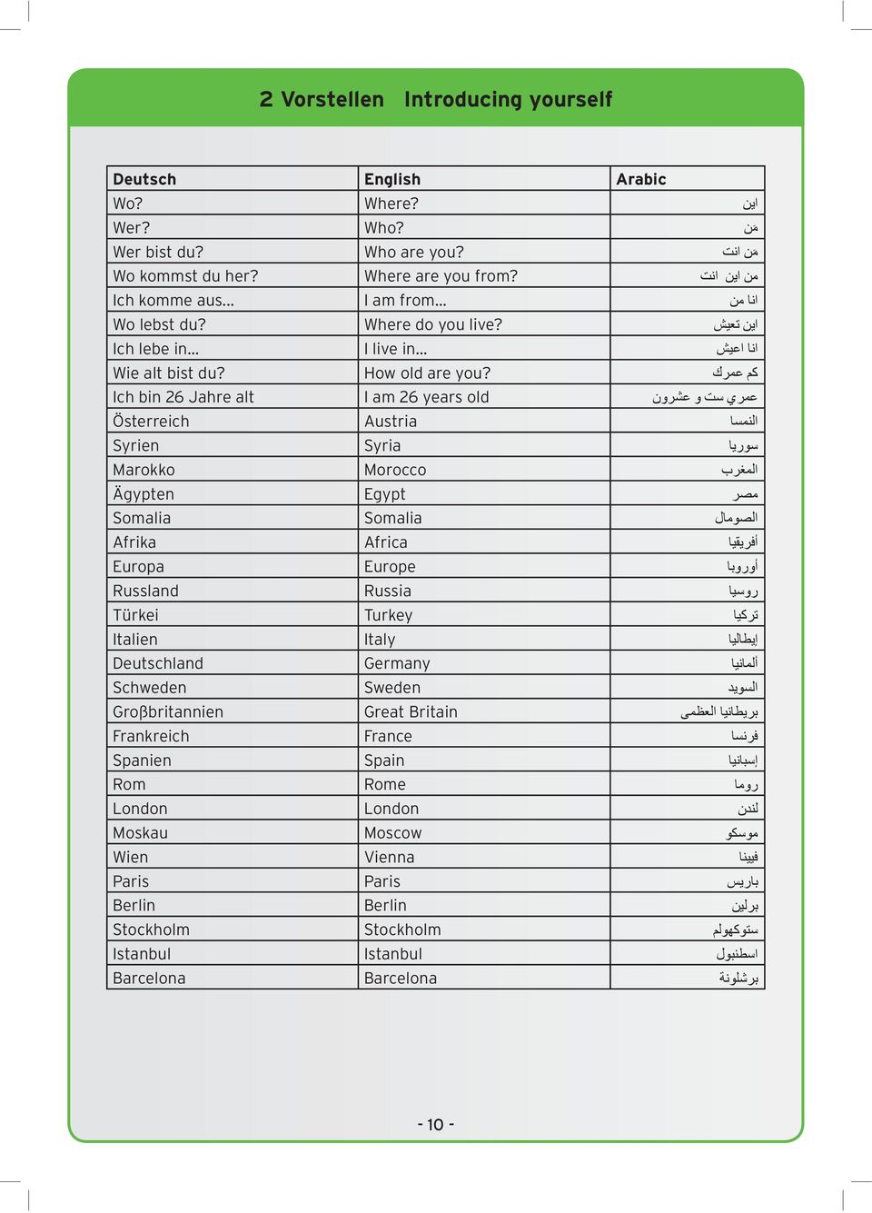 Ich bin 26 Jahre alt I am 26 years old Österreich Austria Syrien Syria Marokko Morocco Ägypten Egypt Somalia Somalia Afrika Africa Europa Europe Russland Russia