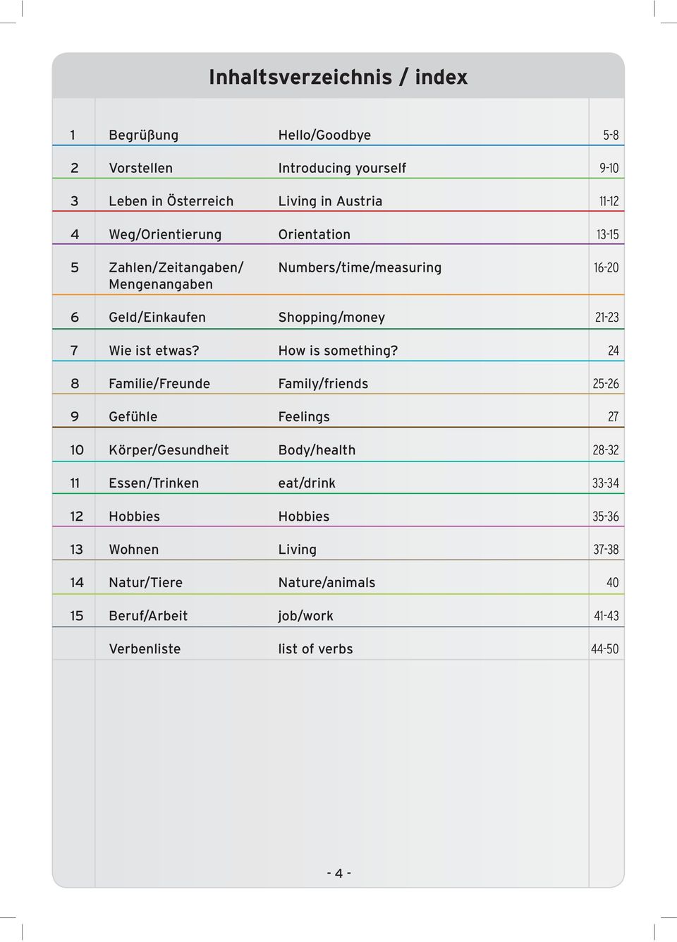 8 Familie/Freunde 9 Gefühle 10 Körper/Gesundheit 11 Essen/Trinken 12 Hobbies 13 Wohnen 14 Natur/Tiere 15 Beruf/Arbeit Verbenliste Living in Austria