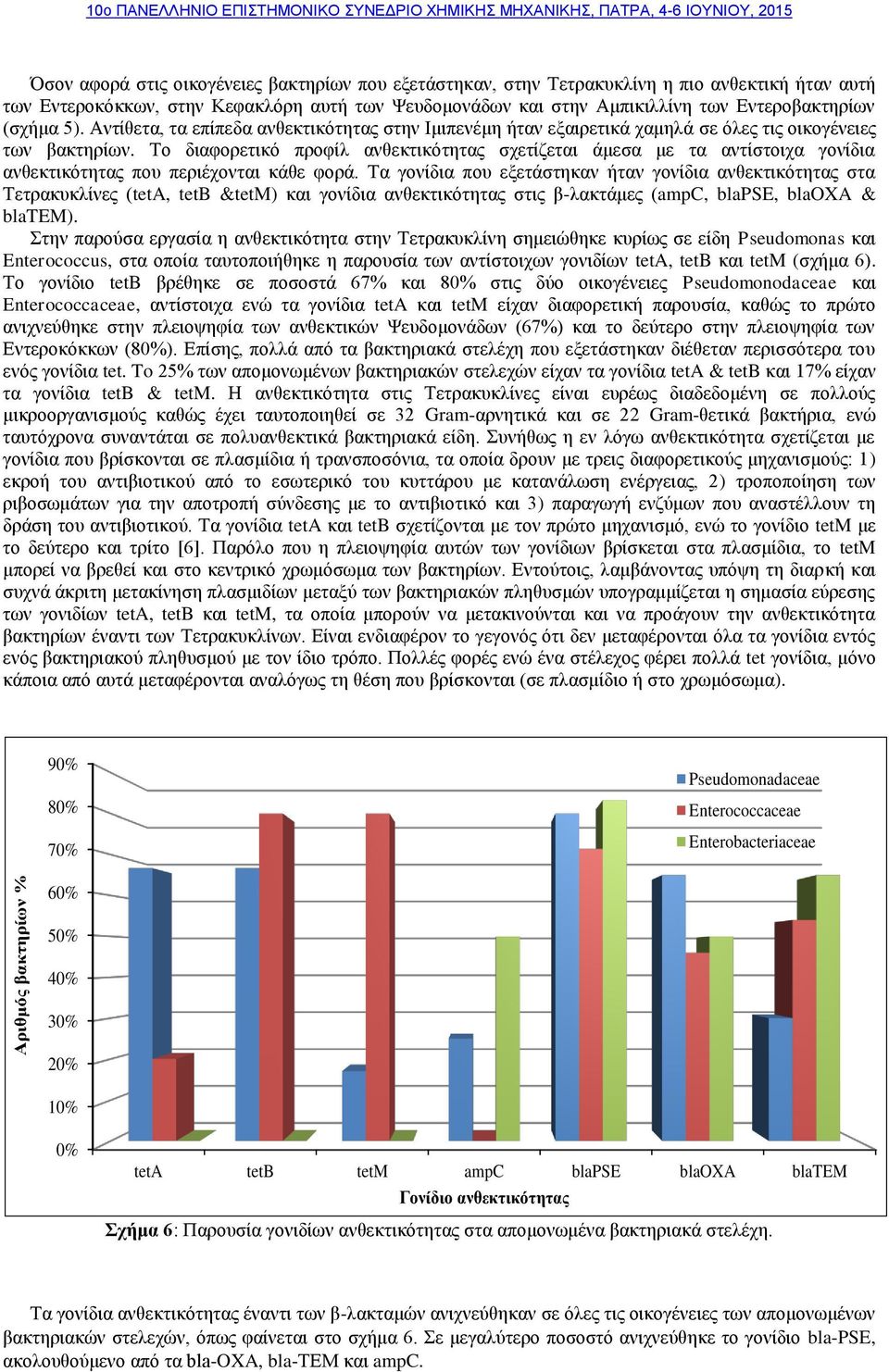 Αντίθετα, τα επίπεδα ανθεκτικότητας στην Ιμιπενέμη ήταν εξαιρετικά χαμηλά σε όλες τις οικογένειες των βακτηρίων.