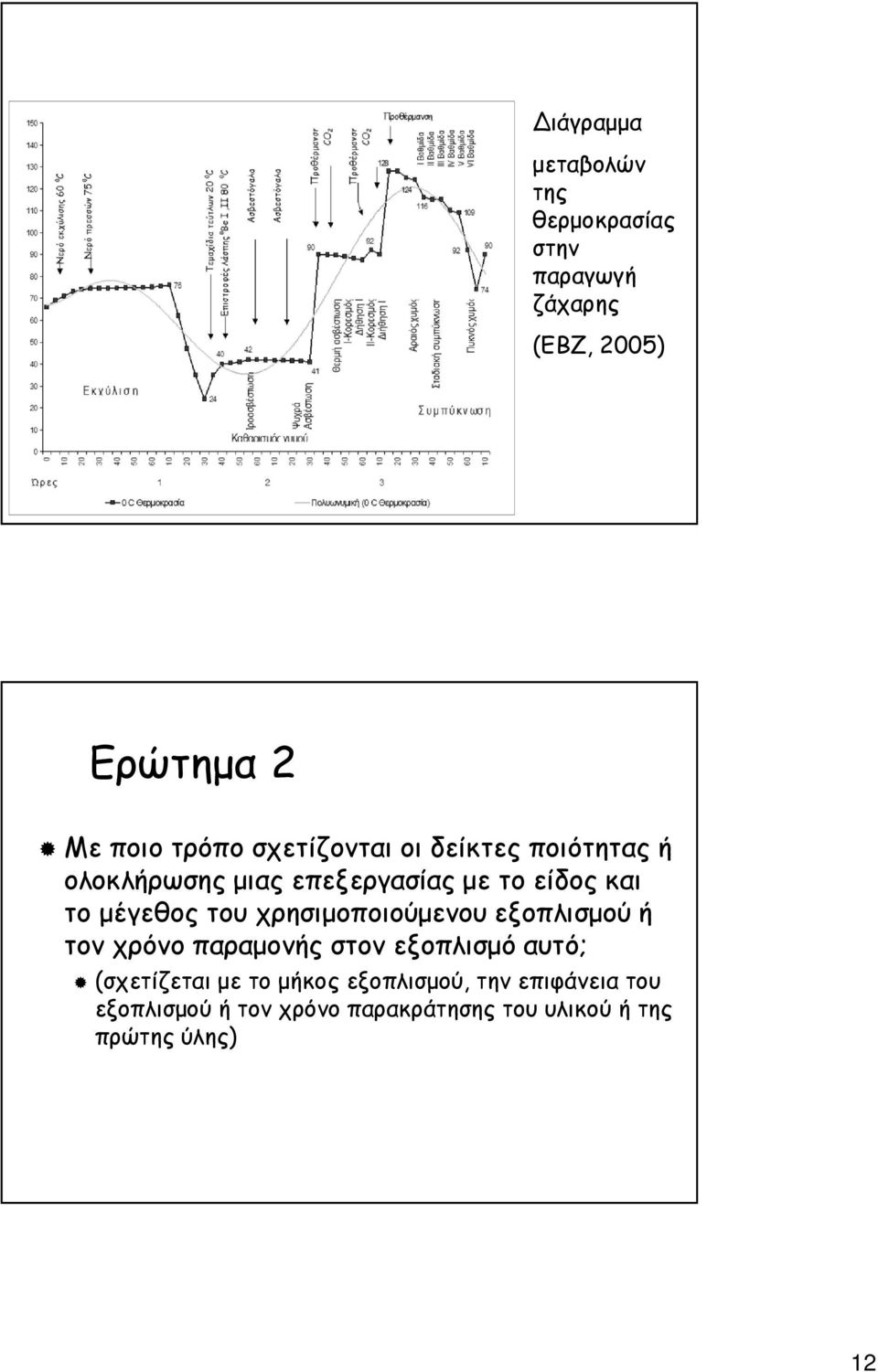 χρησιµοποιούµενου εξοπλισµού ή τον χρόνο παραµονής στον εξοπλισµό αυτό; (σχετίζεται µε το µήκος