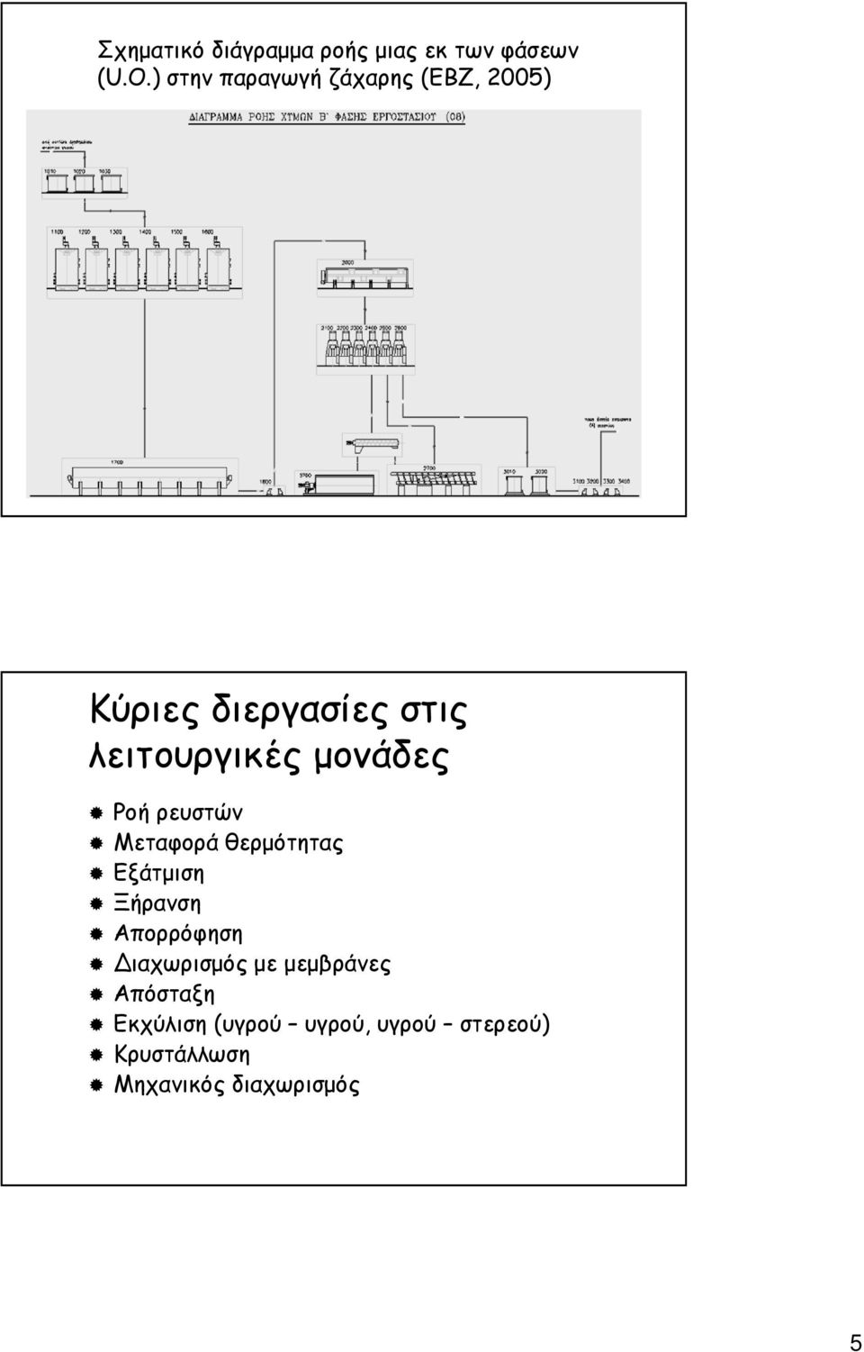 µονάδες Ροή ρευστών Μεταφορά θερµότητας Εξάτµιση Ξήρανση Απορρόφηση