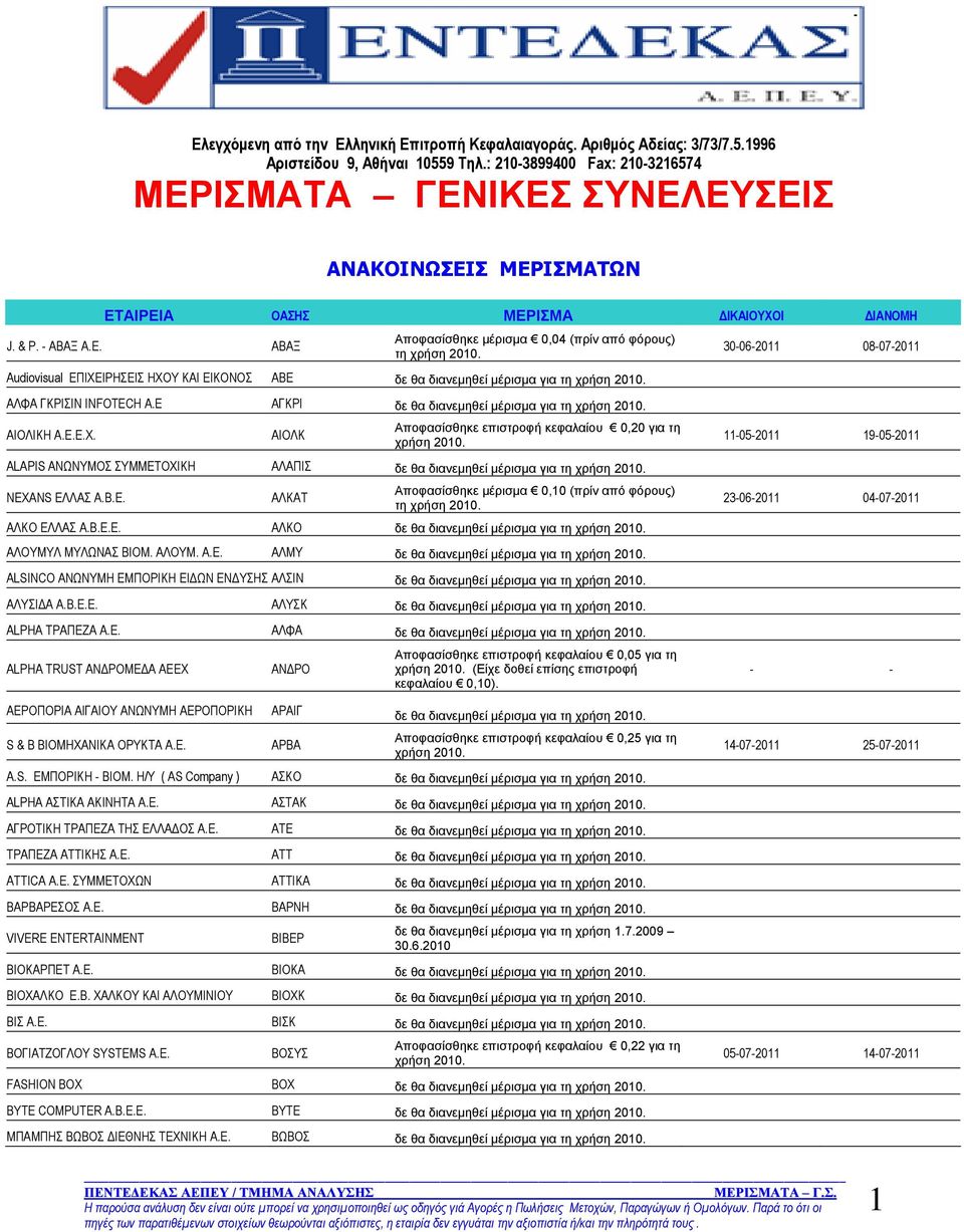 E ΑΓΚΡΙ δε θα διανεμηθεί μέρισμα για 30-06-2011 08-07-2011 ΑΙΟΛΙΚΗ Α.Ε.Ε.Χ.