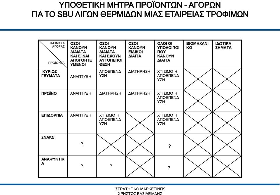 ΚΥΡΙΩΣ ΓΕΥΜΑΤΑ ΑΝΑΠΤΥΞΗ ΑΠΟΕΠΕΝΔ ΥΣΗ ΔΙΑΤΗΡΗΣΗ ΧΤΙΣΙΜΟ Ή ΑΠΟΕΠΕΝΔ ΥΣΗ ΠΡΩΪΝΟ ΑΝΑΠΤΥΞΗ ΔΙΑΤΗΡΗΣΗ ΔΙΑΤΗΡΗΣΗ