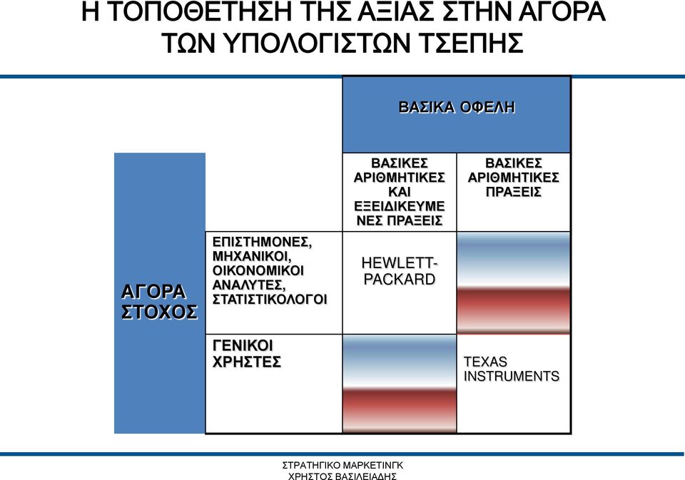 ΒΑΣΙΚΕΣ ΑΡΙΘΜΗΤΙΚΕΣ ΚΑΙ ΕΞΕΙΔΙΚΕΥΜΕ ΝΕΣ ΠΡΑΞΕΙΣ