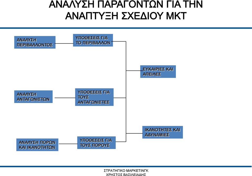 ΥΠΟΘΕΣΕΙΣ ΓΙΑ ΤΟΥΣ ΑΝΤΑΓΩΝΙΣΤΕΣ ΑΝΑΛΥΣΗ ΠΟΡΩΝ ΚΑΙ