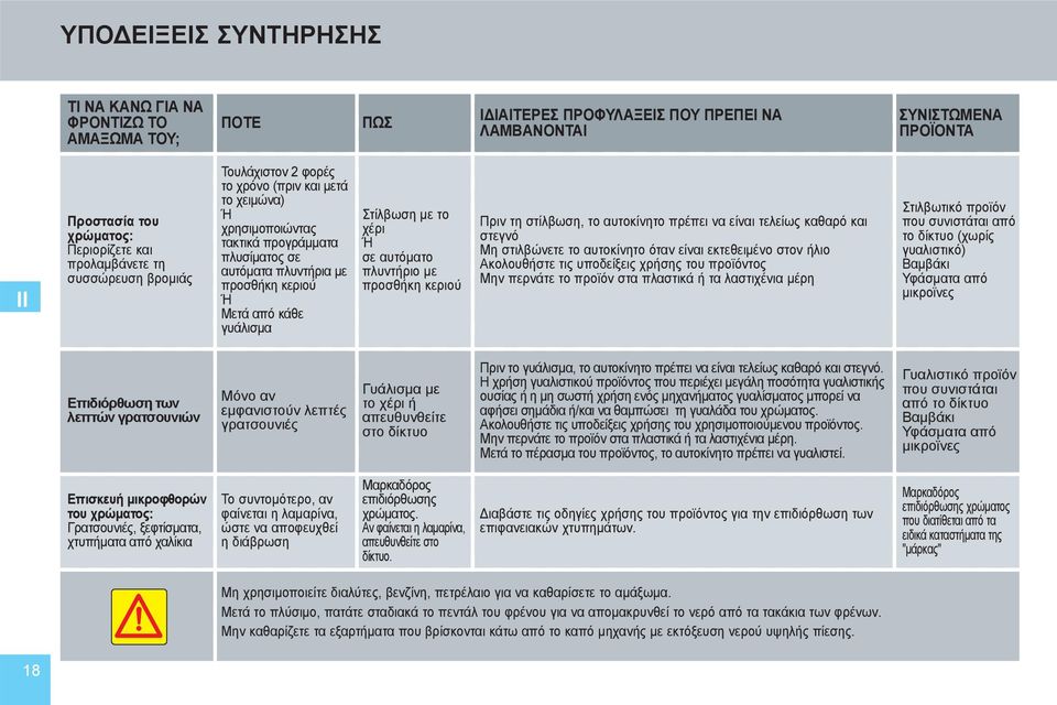 Στίλβωση με το χέρι Ή σε αυτόματο πλυντήριο με προσθήκη κεριού Πριν τη στίλβωση, το αυτοκίνητο πρέπει να είναι τελείως καθαρό και στεγνό Μη στιλβώνετε το αυτοκίνητο όταν είναι εκτεθειμένο στον ήλιο