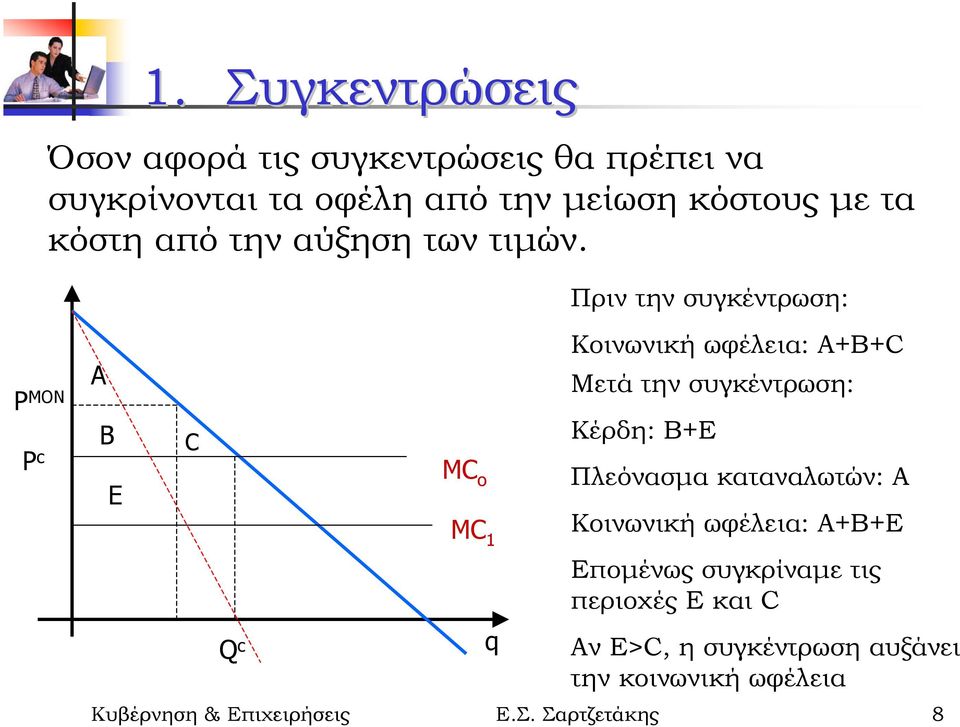 Πριν την συγκέντρωση: P MON P c Α Β Ε C Q c MC o MC 1 q Κοινωνική ωφέλεια: Α+Β+C Μετά την συγκέντρωση: Κέρδη: