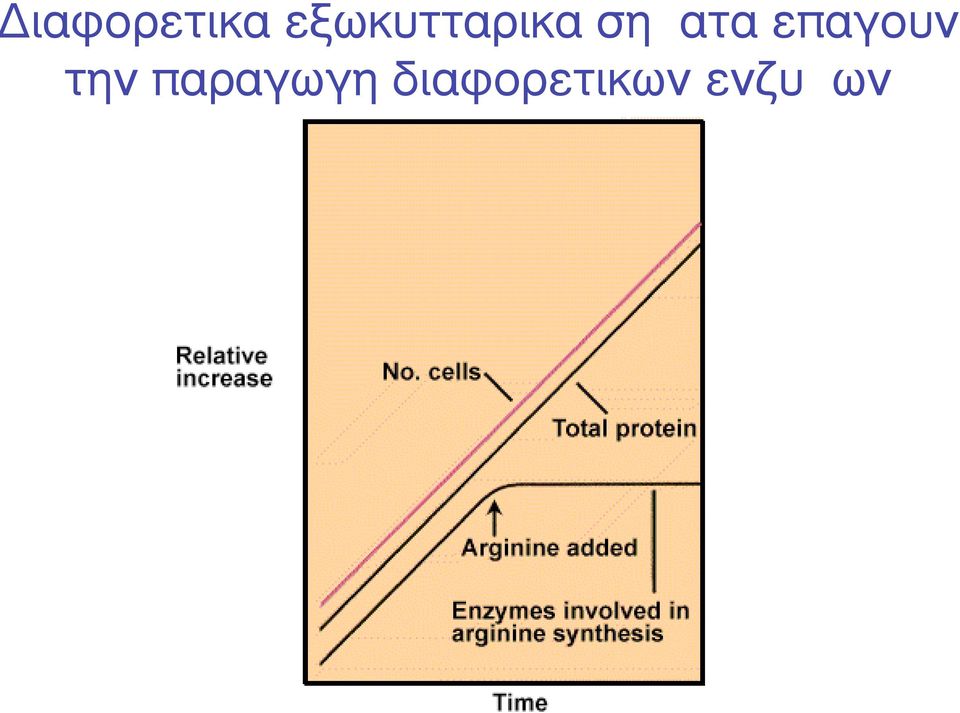 σηµατα επαγουν