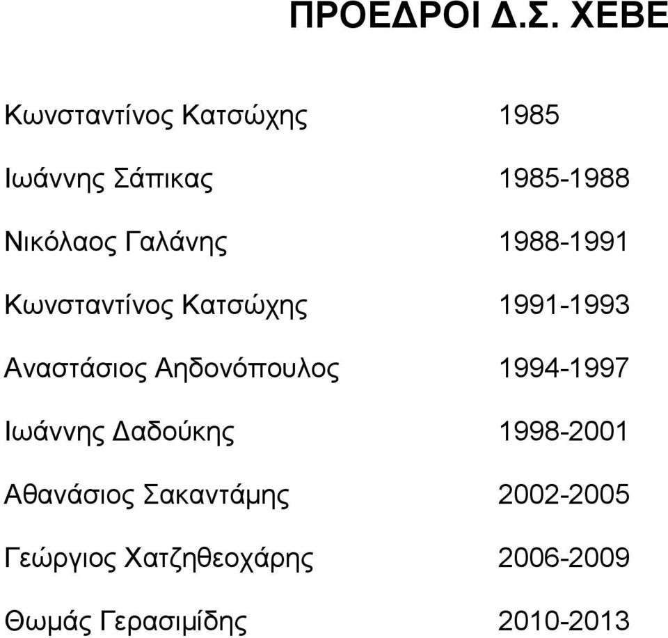 Γαλάνης 1988-1991 Κωνσταντίνος Κατσώχης 1991-1993 Αναστάσιος