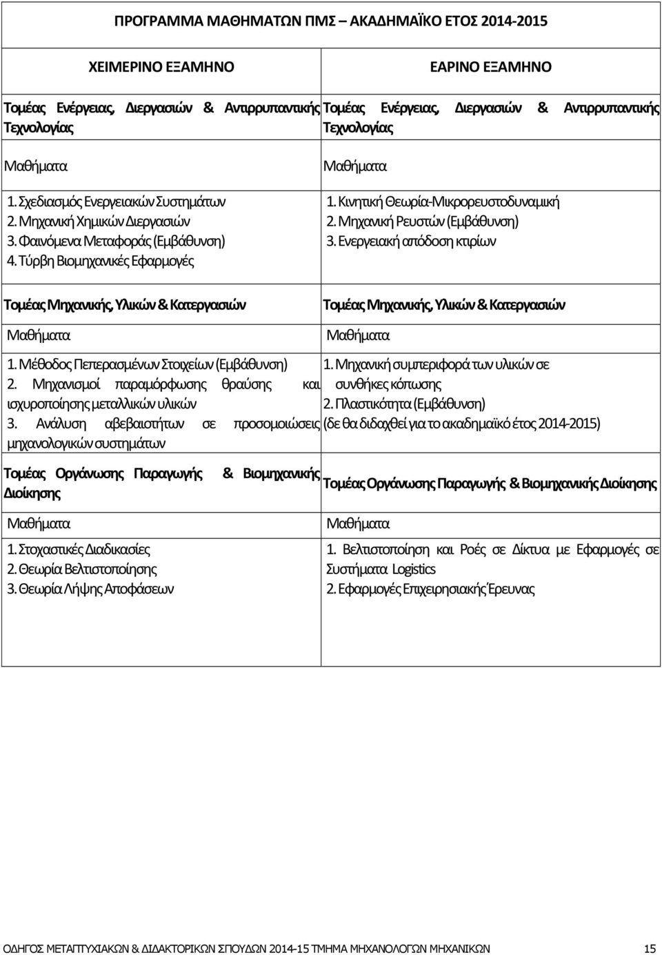 Κινητική Θεωρία Μικρορευστοδυναμική 2. Μηχανική Ρευστών (Εμβάθυνση) 3. Ενεργειακή απόδοση κτιρίων Τομέας Μηχανικής, Υλικών & Κατεργασιών Μαθήματα 1. Μέθοδος Πεπερασμένων Στοιχείων (Εμβάθυνση) 2.