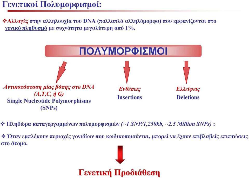 ΠΟΛΥΜΟΡΦΙΣΜΟΙ Αντικατάσταση μίας βάσης στο DNA (A,T,C, ή G) Single Nucleotide Polymorphisms (SNPs) Ενθέσεις Insertions