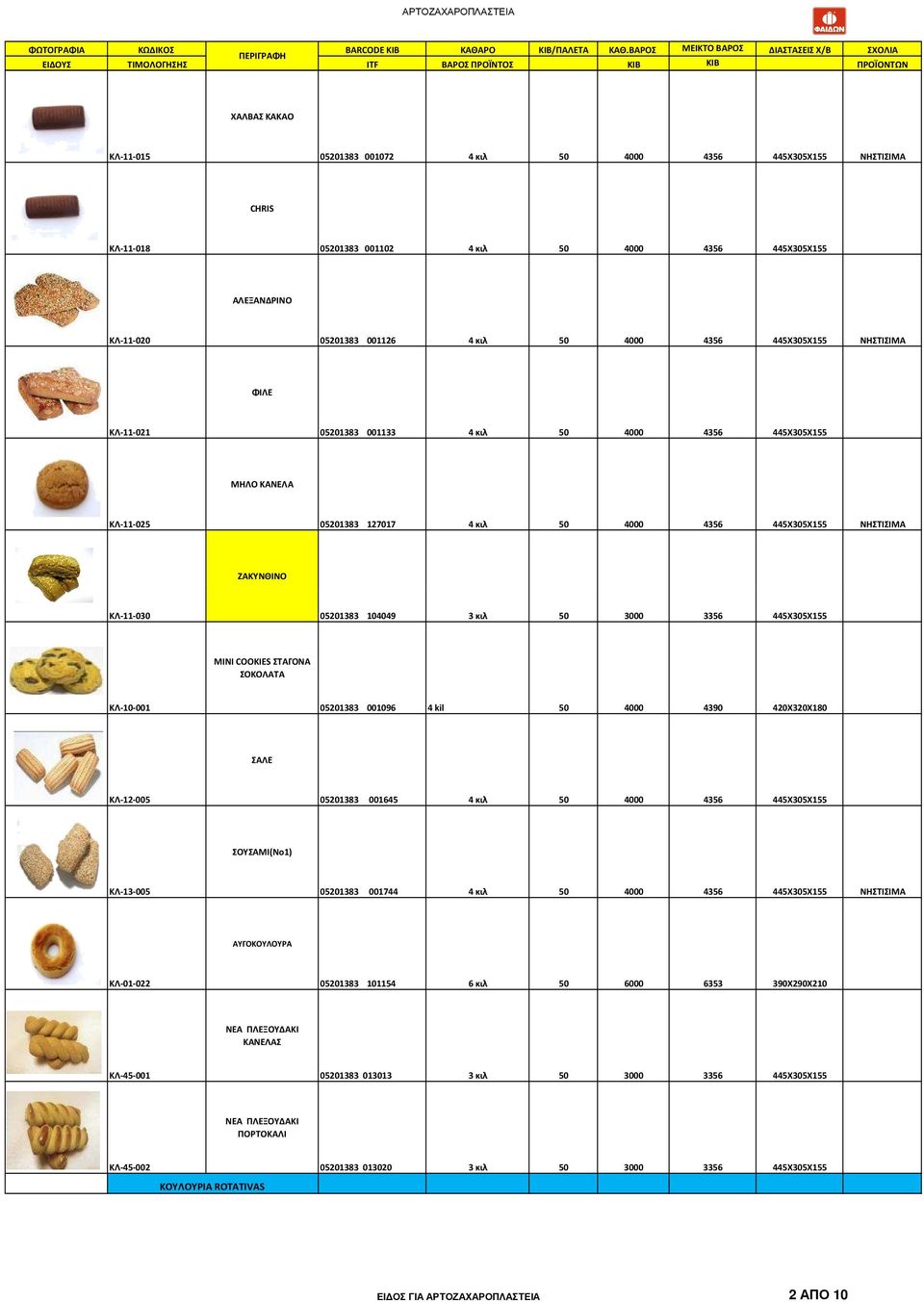 3 κιλ 50 3000 3356 445Χ305Χ155 MINI COOKIES ΣΤΑΓΟΝΑ ΣΟΚΟΛΑΤΑ ΚΛ-10-001 05201383 001096 4 kil 50 4000 4390 420X320X180 ΣΑΛΕ ΚΛ-12-005 05201383 001645 4 κιλ 50 4000 4356 445Χ305Χ155 ΣΟΥΣΑΜΙ(Νο1)