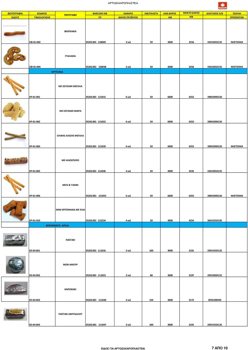 ΜΕ ΗΛΙΟΣΠΟΡΟ ΚΡ-01-005 05201383 121046 4 κιλ 50 4000 4335 445Χ305Χ155 ΜΕΛΙ & ΤΑΧΙΝΙ ΚΡ-01-006 05201383 121053 6 κιλ 50 6000 6353 390Χ290Χ210 ΝΗΣΤΙΣΙΜΑ ΜΙΝΙ ΚΡΙΤΣΙΝΑΚΙΑ ΜΕ ΕΛΙΑ ΚΡ-01-010 ΚΕΡΑΣΜΑΤΑ