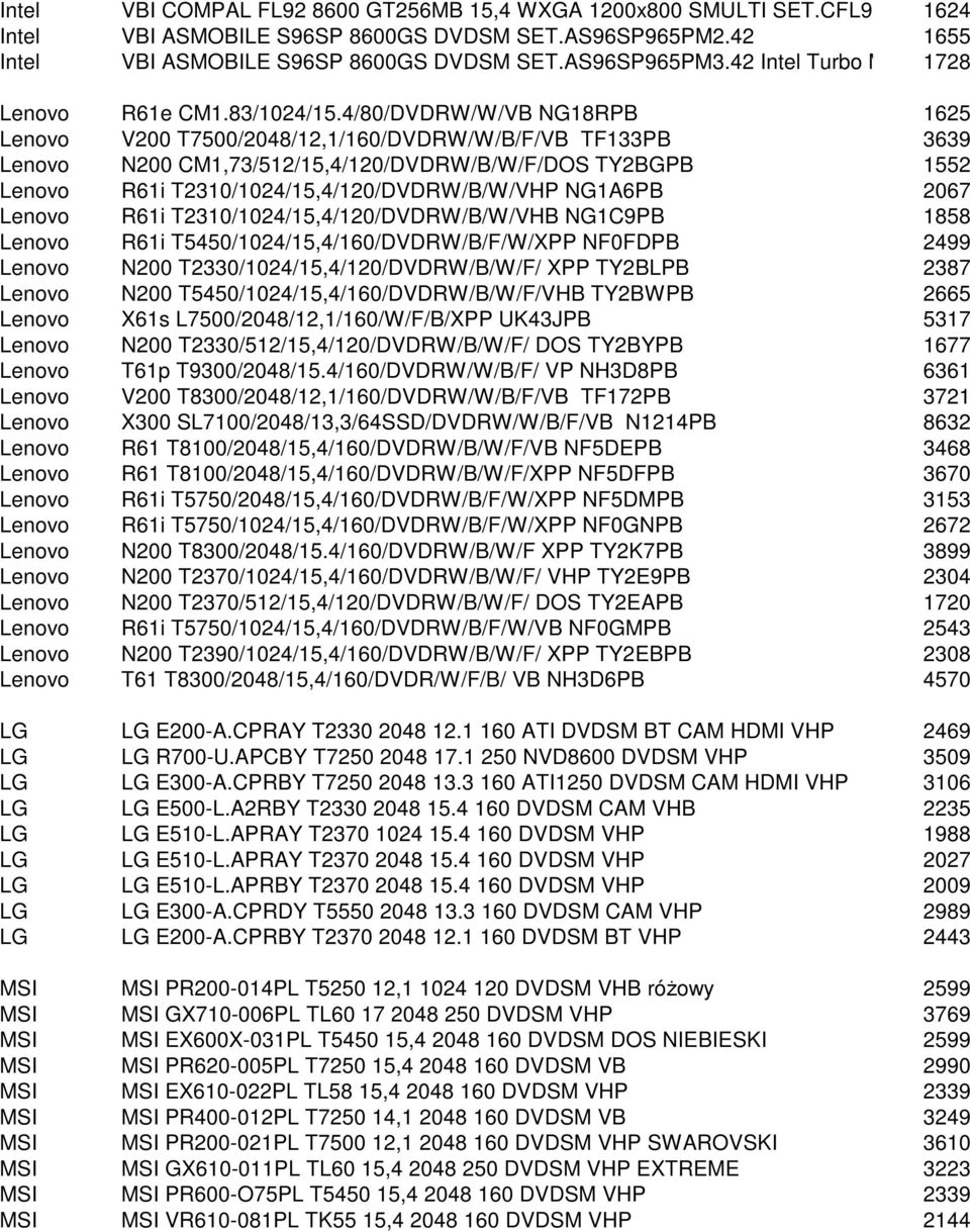 4/80/DVDRW/W/VB NG18RPB 1625 Lenovo V200 T7500/2048/12,1/160/DVDRW/W/B/F/VB TF133PB 3639 Lenovo N200 CM1,73/512/15,4/120/DVDRW/B/W/F/DOS TY2BGPB 1552 Lenovo R61i T2310/1024/15,4/120/DVDRW/B/W/VHP