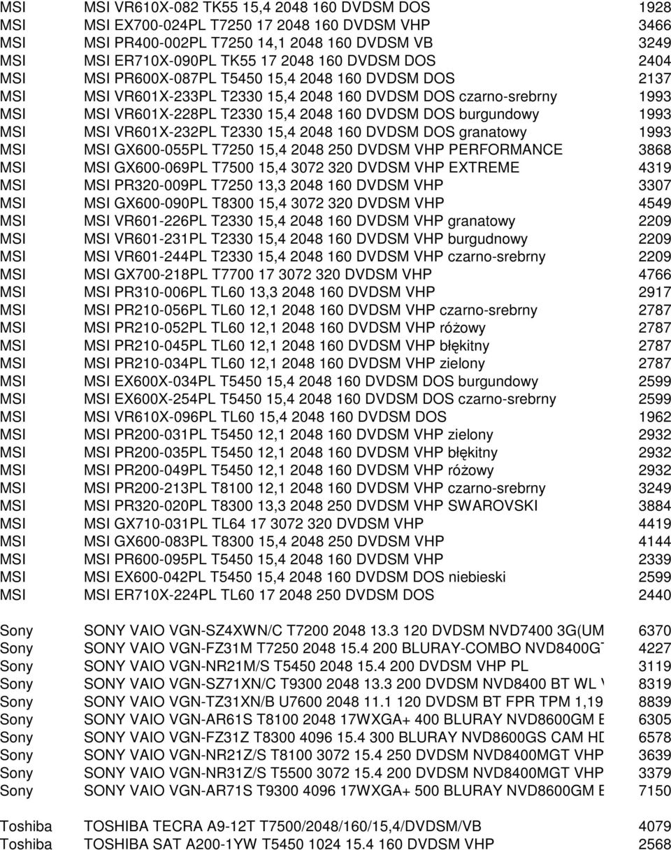 burgundowy 1993 MSI MSI VR601X-232PL T2330 15,4 2048 160 DVDSM DOS granatowy 1993 MSI MSI GX600-055PL T7250 15,4 2048 250 DVDSM VHP PERFORMANCE 3868 MSI MSI GX600-069PL T7500 15,4 3072 320 DVDSM VHP