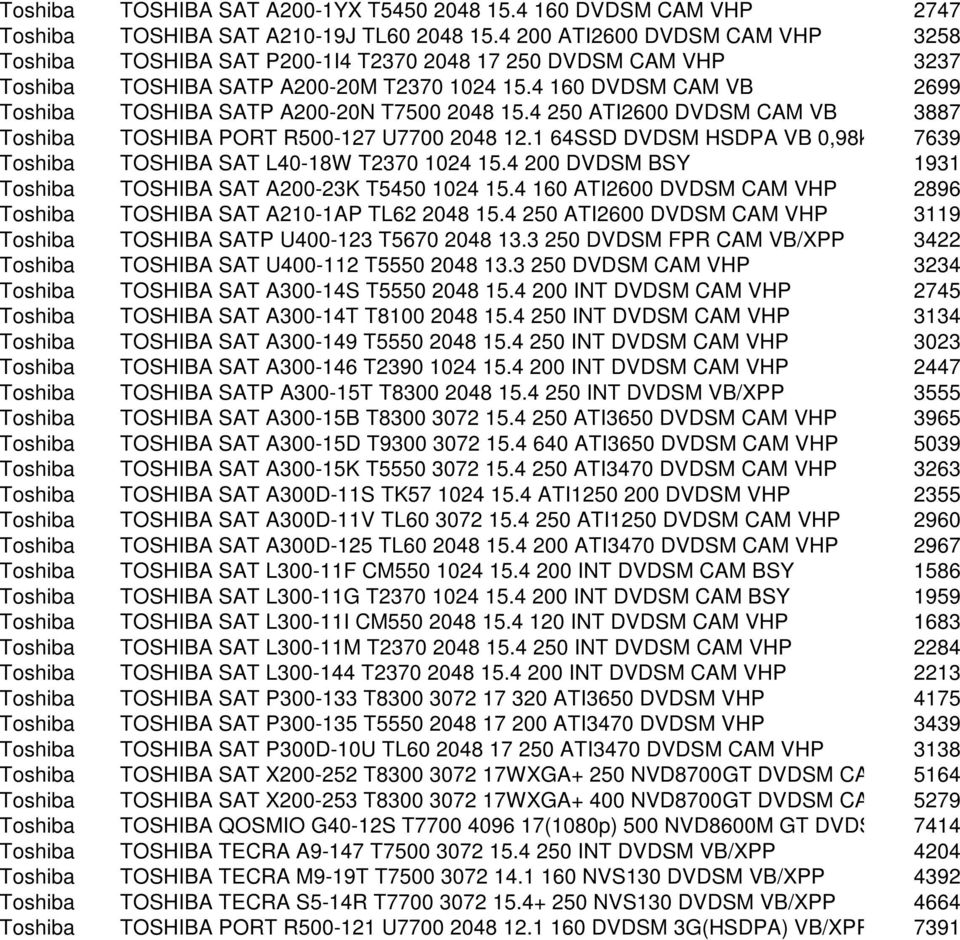 4 160 DVDSM CAM VB 2699 Toshiba TOSHIBA SATP A200-20N T7500 2048 15.4 250 ATI2600 DVDSM CAM VB 3887 Toshiba TOSHIBA PORT R500-127 U7700 2048 12.