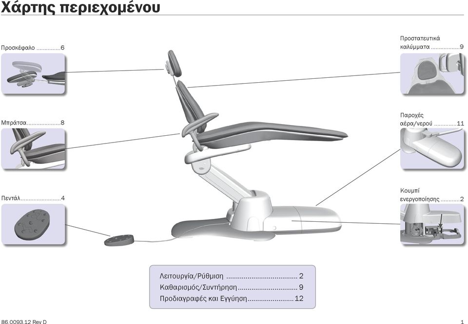 ..4 Κουμπί ενεργοποίησης...2 Λειτουργία/Ρύθμιση.