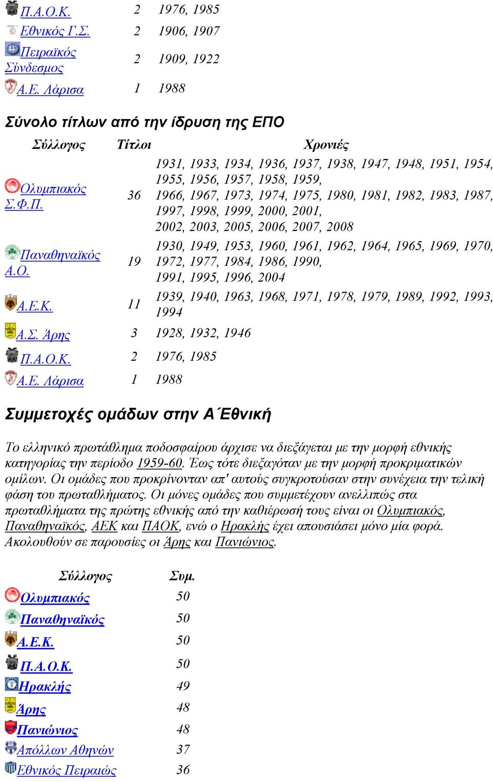 1966, 1967, 1973, 1974, 1975, 1980, 1981, 1982, 1983, 1987, 1997, 1998, 1999, 2000, 2001, 2002, 2003, 2005, 2006, 2007, 2008 1930, 1949, 1953, 1960, 1961, 1962, 1964, 1965, 1969, 1970, 1972, 1977,