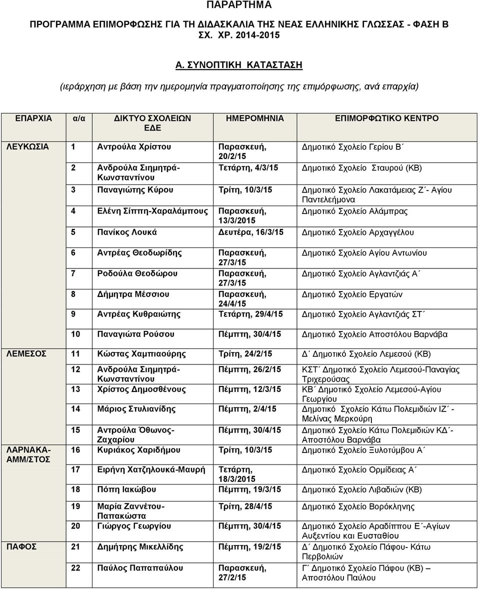 Παρασκευή, 20/2/15 2 Ανδρούλα Σιημητρά- Τετάρτη, 4/3/15 Κωνσταντίνου Δημοτικό Σχολείο Γερίου Β Δημοτικό Σχολείο Σταυρού (ΚΒ) 3 Παναγιώτης Κύρου Τρίτη, 10/3/15 Δημοτικό Σχολείο Λακατάμειας Ζ - Αγίου