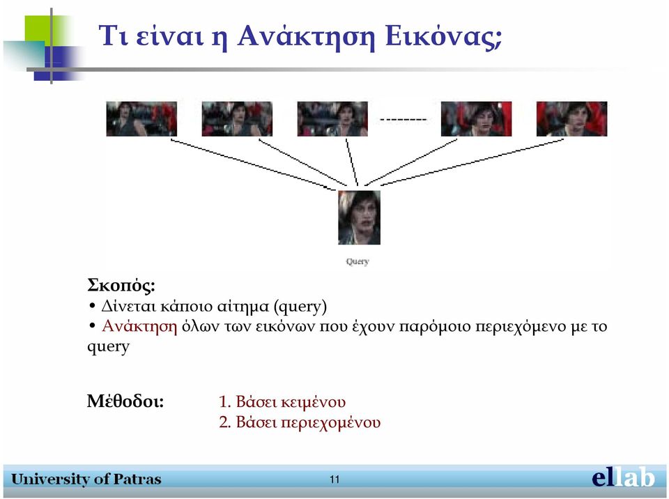 εικόνων που έχουν παρόμοιο περιεχόμενο με το