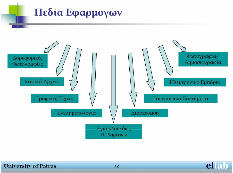 Ηλεκτρονικό Εμπόριο Γραφικές Τέχνες