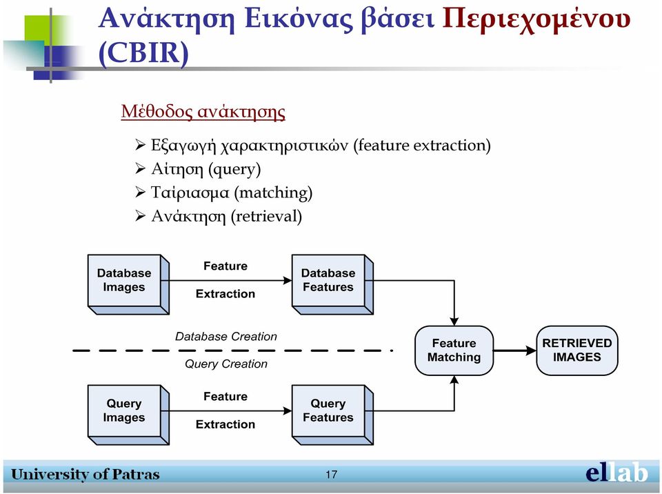 χαρακτηριστικών (feature extraction)