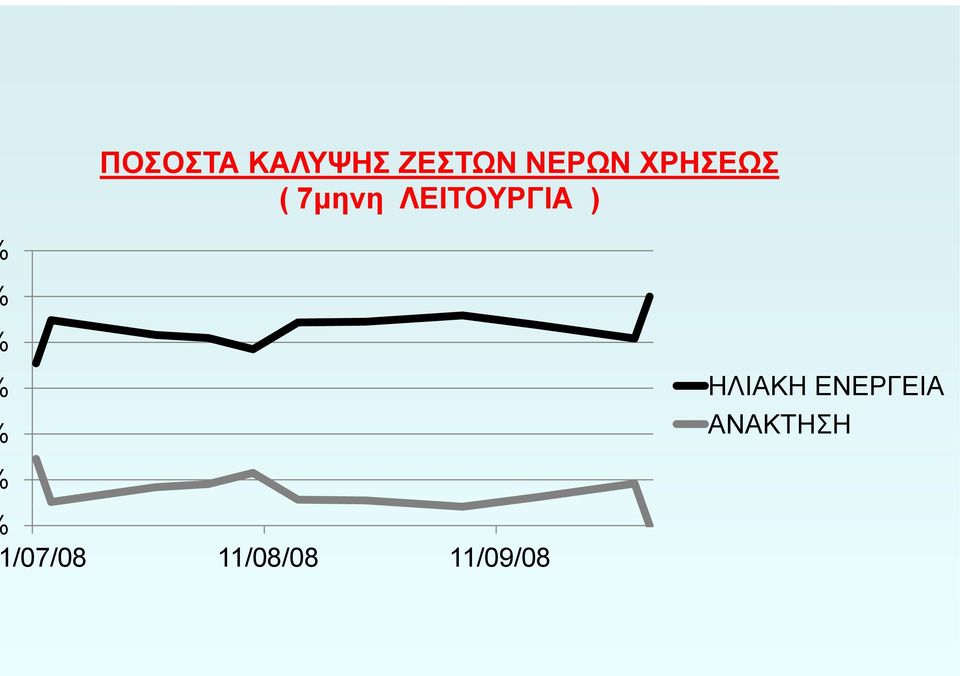 ΛΕΙΤΟΥΡΓΙΑ ) ΗΛΙΑΚΗ