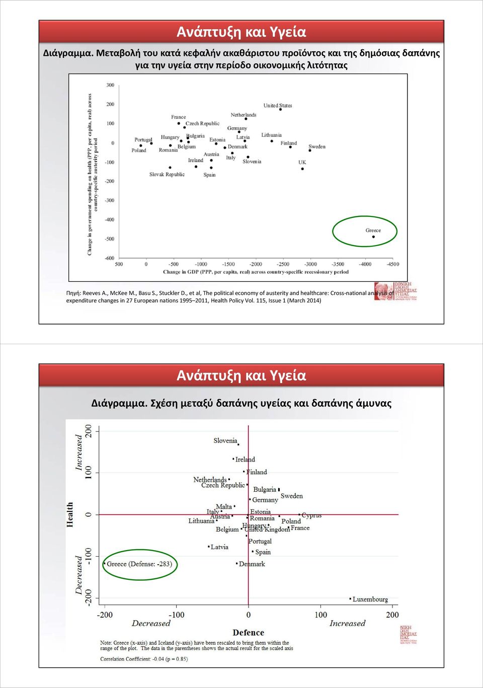 λιτότητας Πηγή: Reeves A., McKee M., Basu S., Stuckler D.