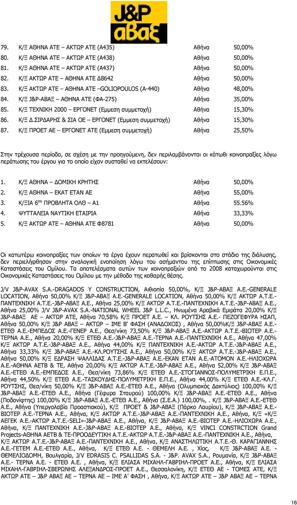 ΣΙΡΔΑΡΗΣ & ΣΙΑ ΟΕ ΕΡΓΟΝΕΤ (Εμμεση συμμετοχή) Αθήνα 15,30% 87.