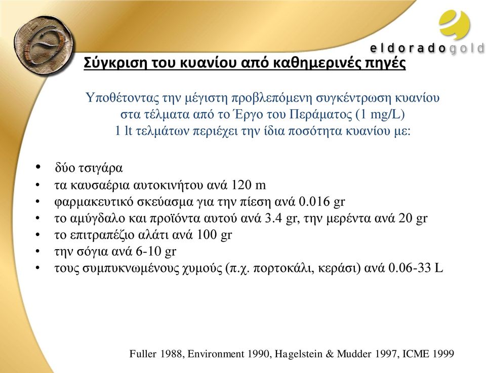 σκεύασμα για την πίεση ανά 0.016 gr το αμύγδαλο και προϊόντα αυτού ανά 3.