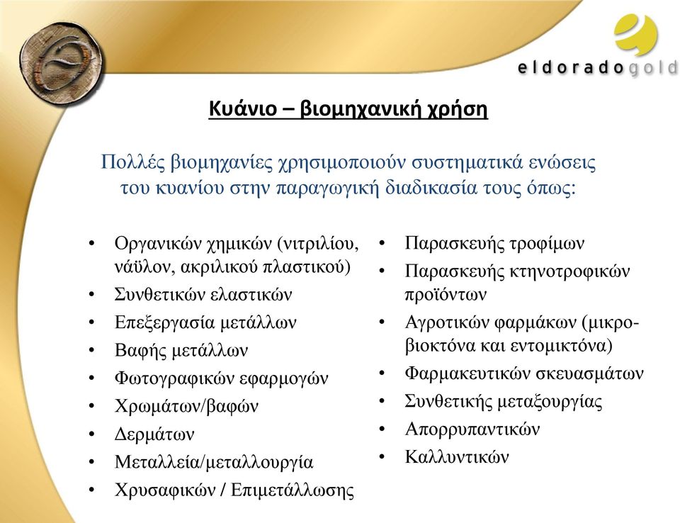 εφαρμογών Χρωμάτων/βαφών Δερμάτων Μεταλλεία/μεταλλουργία Χρυσαφικών / Επιμετάλλωσης Παρασκευής τροφίμων Παρασκευής κτηνοτροφικών