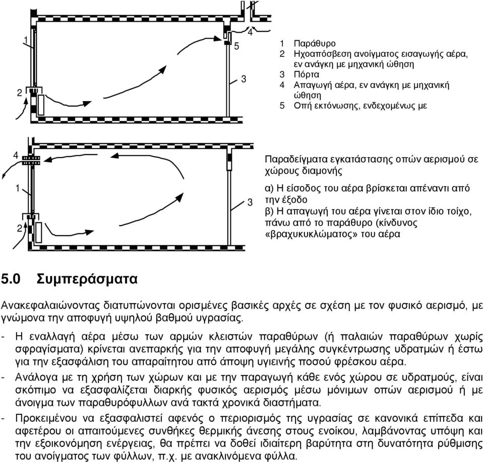 του αέρα 5.0 Συμπεράσματα Ανακεφαλαιώνοντας διατυπώνονται ορισμένες βασικές αρχές σε σχέση με τον φυσικό αερισμό, με γνώμονα την αποφυγή υψηλού βαθμού υγρασίας.