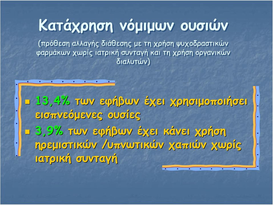 διαλυτών) 13,4% των εφήβων έχει χρησιμοποιήσει εισπνεόμενες ουσίες