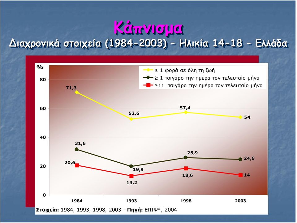 ημέρα τον τελευταίο μήνα 60 52,6 57,4 54 40 31,6 20 20,6 19,9 25,9 18,6 24,6