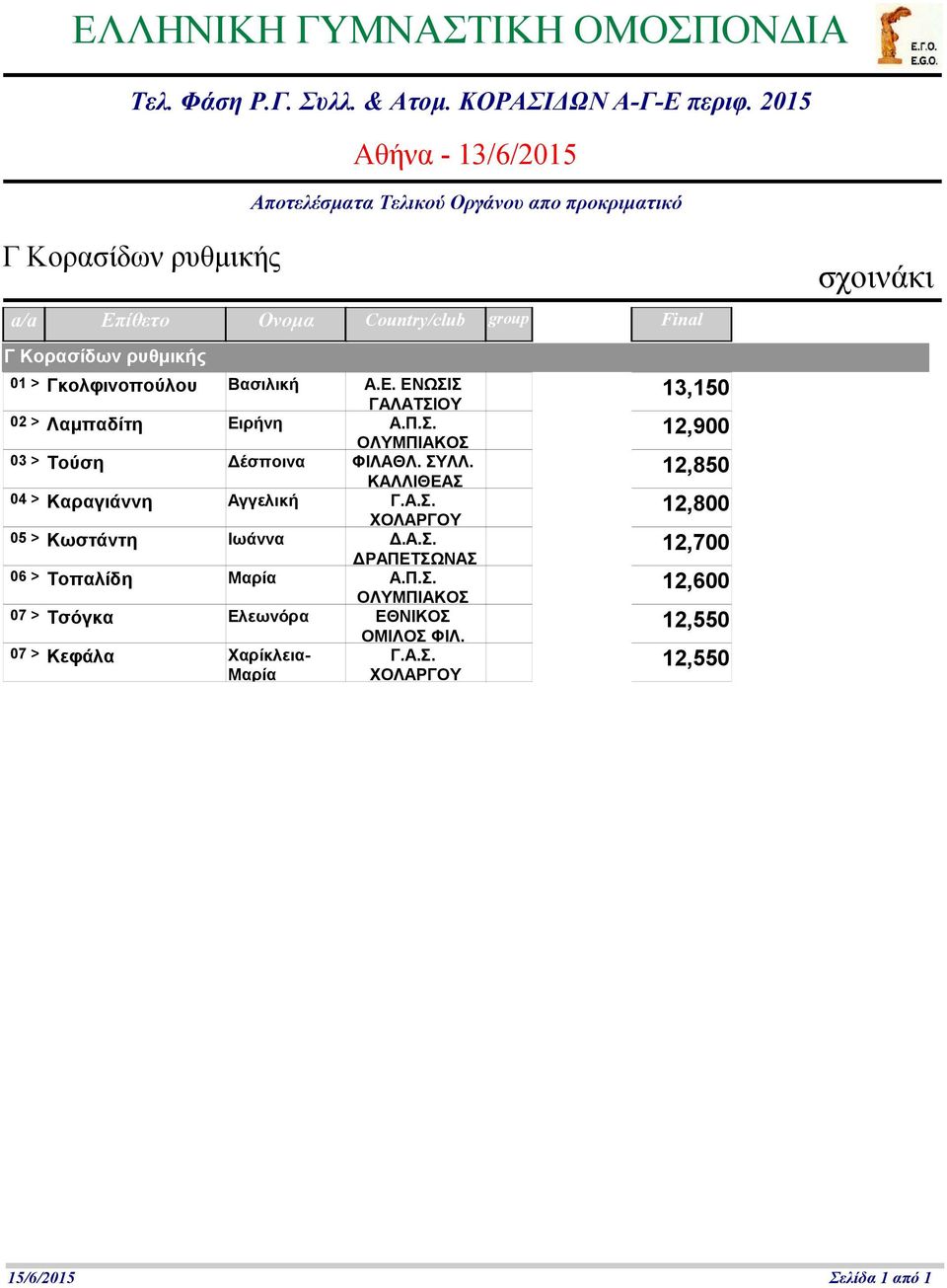 12,850 04 > Καραγιάννη Αγγελική Γ.Α.Σ.