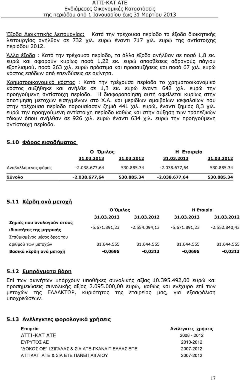 ευρώ πρόστιμα και προσαυξήσεις και ποσό 67 χιλ. ευρώ κόστος εσόδων από επενδύσεις σε ακίνητα.