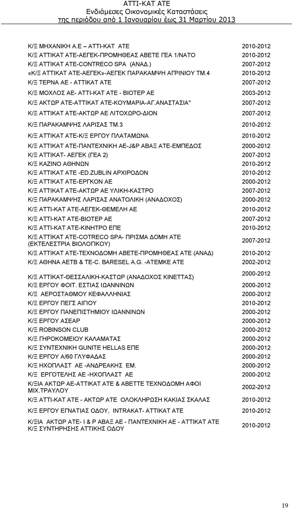 ΑΝΑΣΤΑΣΙΑ" 2007-2012 Κ/Ξ ΑΤΤΙΚΑΤ ΑΤΕ-ΑΚΤΩΡ ΑΕ ΛΙΤΟΧΩΡΟ-ΔΙΟΝ 2007-2012 Κ/Ξ ΠΑΡΑΚΑΜΨΗΣ ΛΑΡΙΣΑΣ ΤΜ.