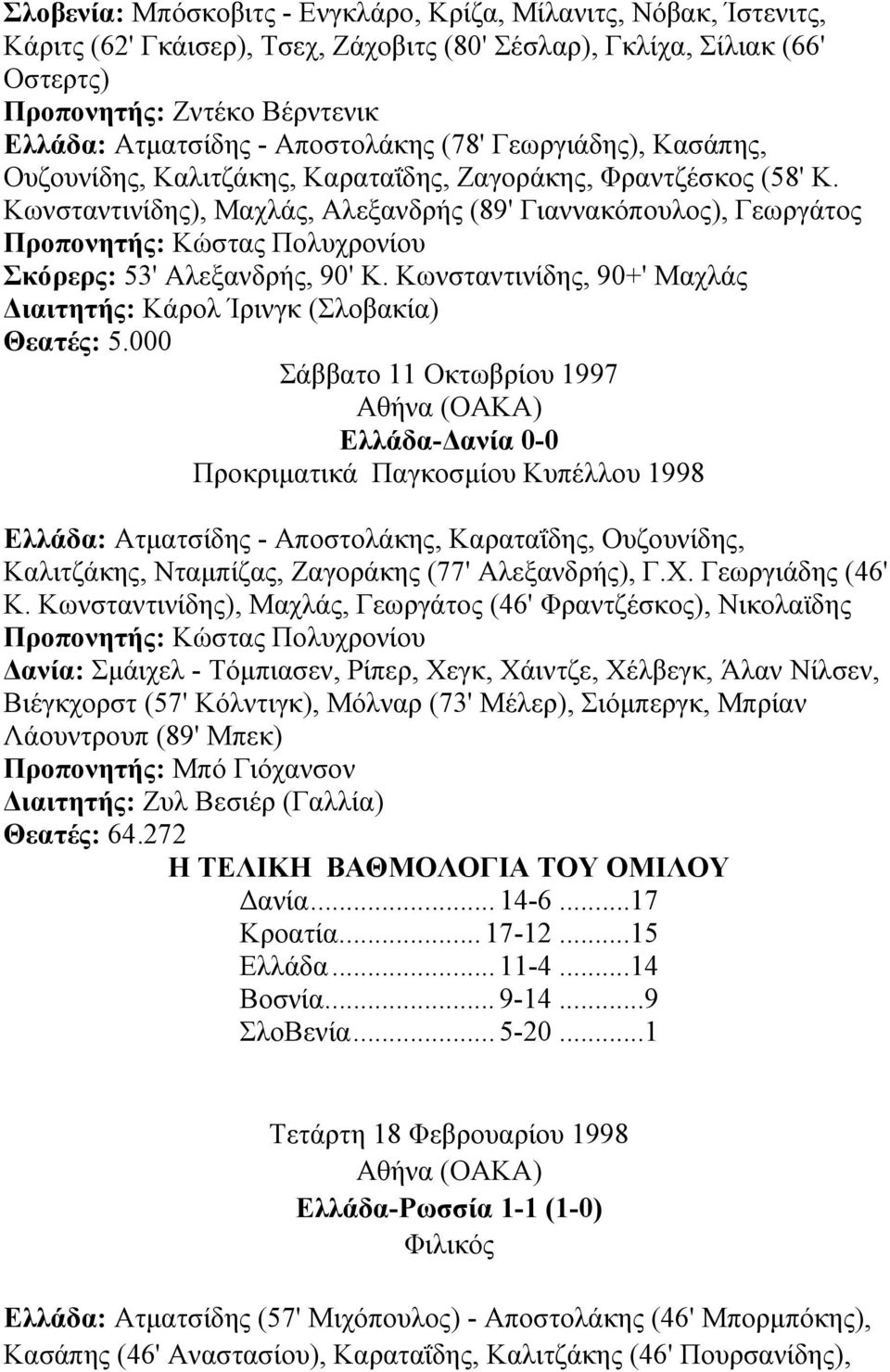 Κωνσταντινίδης), Μαχλάς, Αλεξανδρής (89' Γιαννακόπουλος), Γεωργάτος Σκόρερς: 53' Αλεξανδρής, 90' Κ. Κωνσταντινίδης, 90+' Μαχλάς ιαιτητής: Κάρολ Ίρινγκ (Σλοβακία) Θεατές: 5.