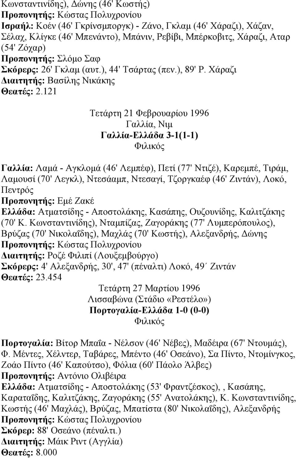 121 Τετάρτη 21 Φεβρουαρίου 1996 Γαλλία, Νιµ Γαλλία-Ελλάδα 3-1(1-1) Γαλλία: Λαµά - Αγκλοµά (46' Λεµπέφ), Πετί (77' Ντιζέ), Καρεµπέ, Τιράµ, Λαµουσί (70' Λεγκλ), Ντεσάαµπ, Ντεσαγί, Τζοργκαέφ (46'