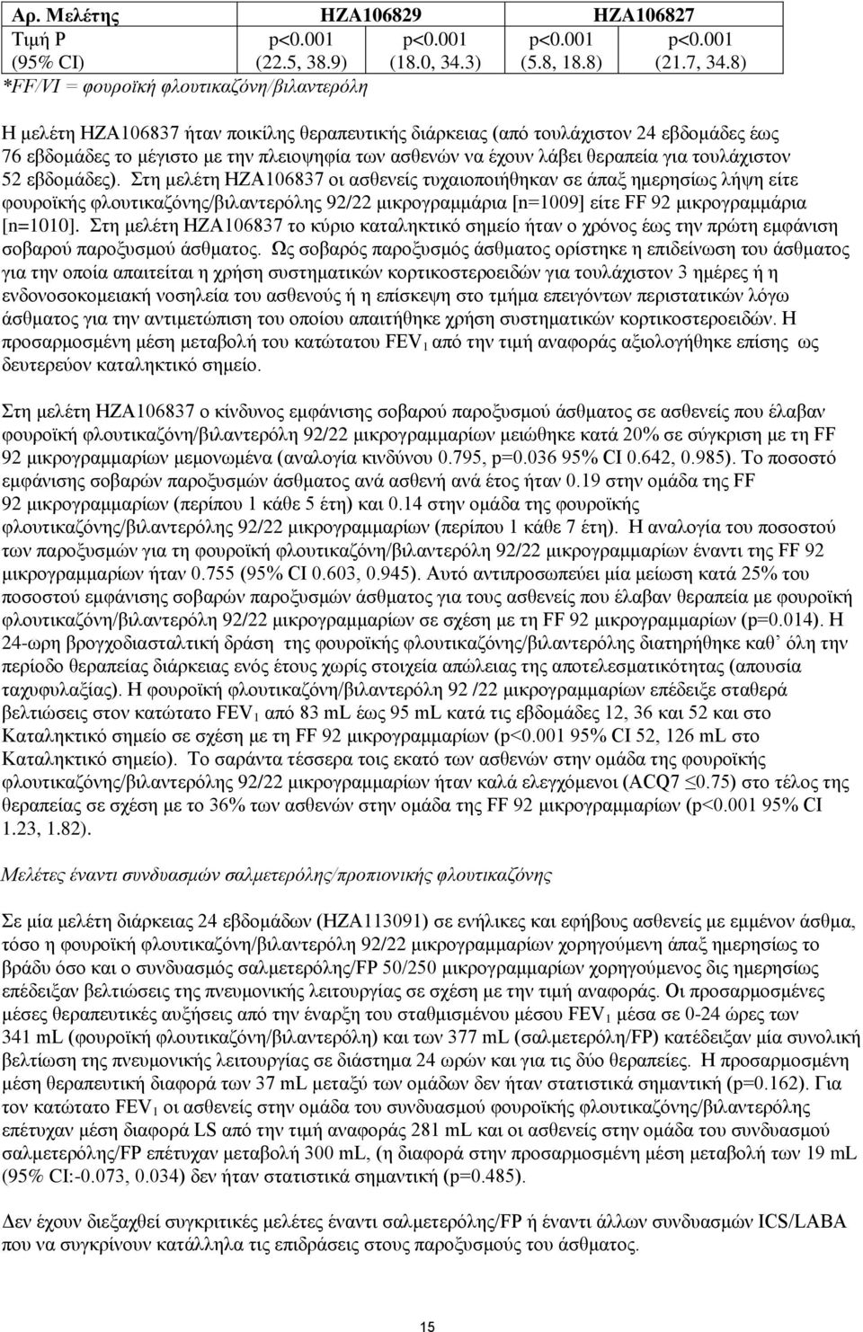 λάβει θεραπεία για τουλάχιστον 52 εβδομάδες).