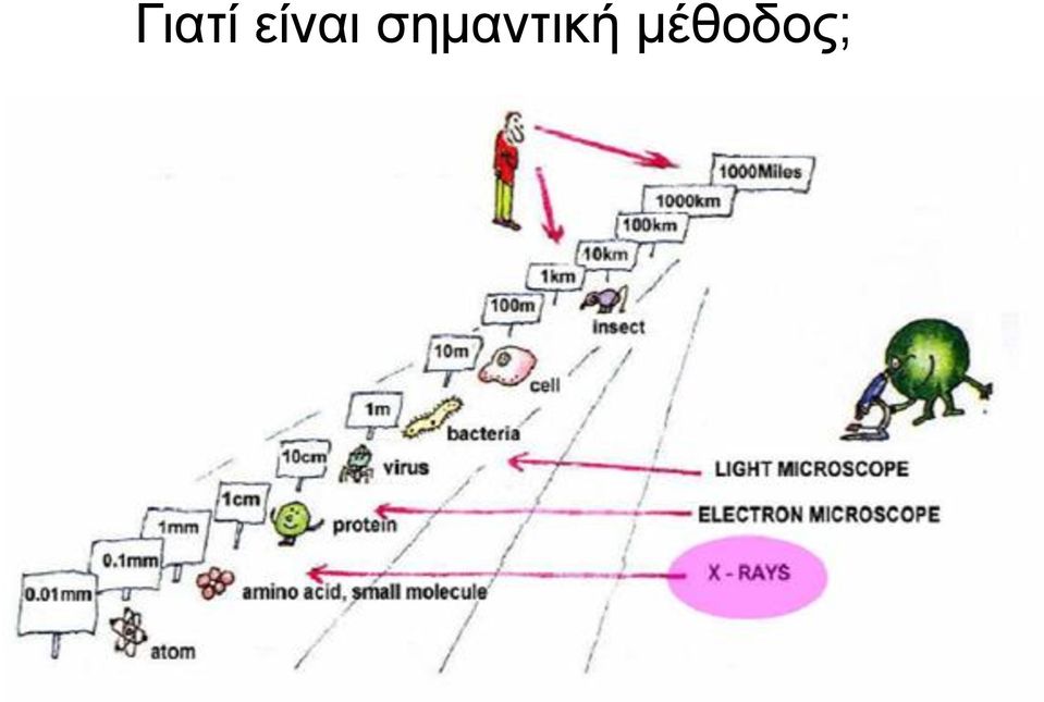 σημαντική