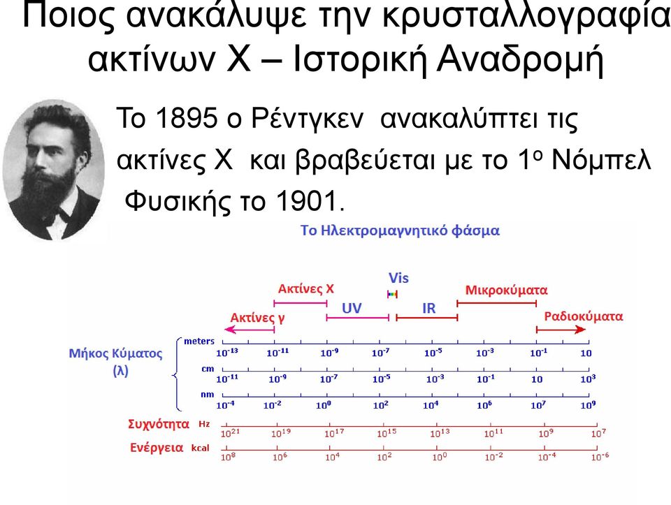 Ρέντγκεν ανακαλύπτει τις ακτίνες Χ και