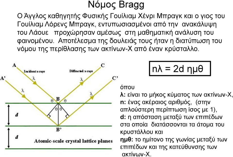 Αποτέλεσμα της δουλειάς τους ήταν η διατύπωση του νόμου της περίθλασης των ακτίνων-χ από έναν κρύσταλλο.