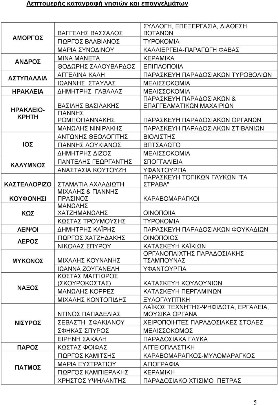 ΒΑΣΙΛΗΣ ΒΑΣΙΛΑΚΗΣ ΕΠΑΓΓΕΛΜΑΤΙΚΩΝ ΜΑΧΑΙΡΙΩΝ ΗΡΑΚΛΕΙΟ- ΓΙΑΝΝΗΣ ΚΡΗΤΗ ΡΟΜΠΟΓΙΑΝΝΑΚΗΣ ΠΑΡΑΣΚΕΥΗ ΠΑΡΑΔΟΣΙΑΚΩΝ ΟΡΓΑΝΩΝ ΜΑΝΩΛΗΣ ΝΙΝΙΡΑΚΗΣ ΠΑΡΑΣΚΕΥΗ ΠΑΡΑΔΟΣΙΑΚΩΝ ΣΤΙΒΑΝΙΩΝ ΑΝΤΩΝΗΣ ΘΕΟΛΟΓΙΤΗΣ ΒΙΟΛΙΣΤΗΣ ΙΟΣ