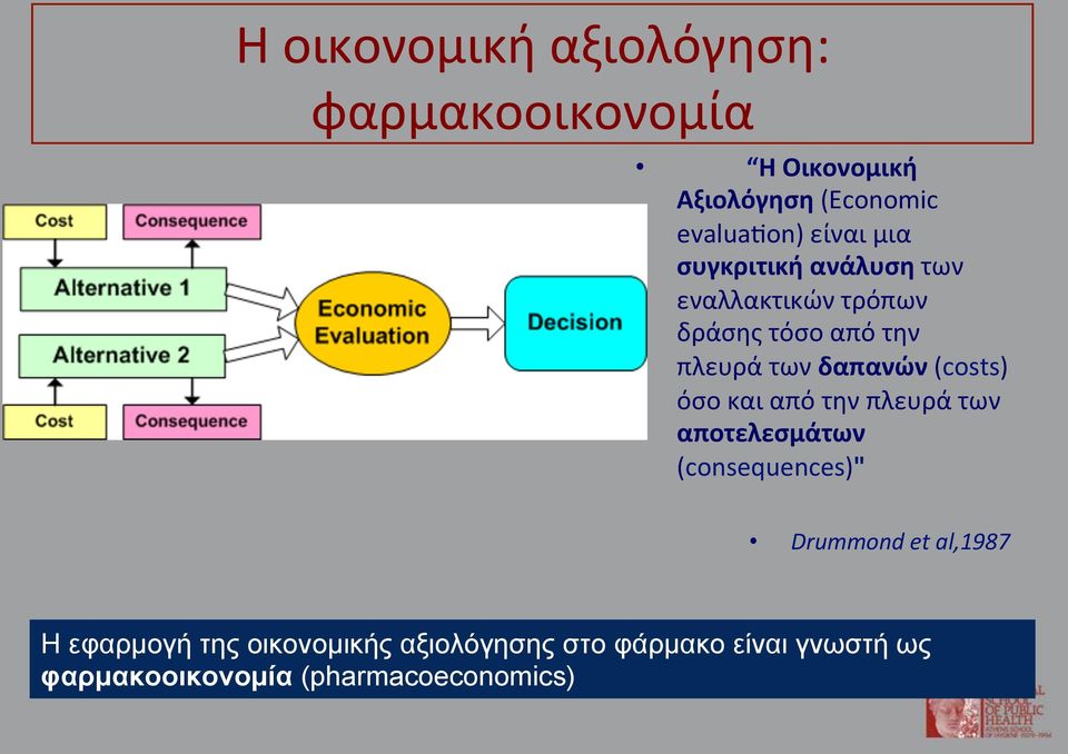 (costs) όσο και από την πλευρά των αποτελεσμάτων (consequences)" Drummond et al,1987 Η