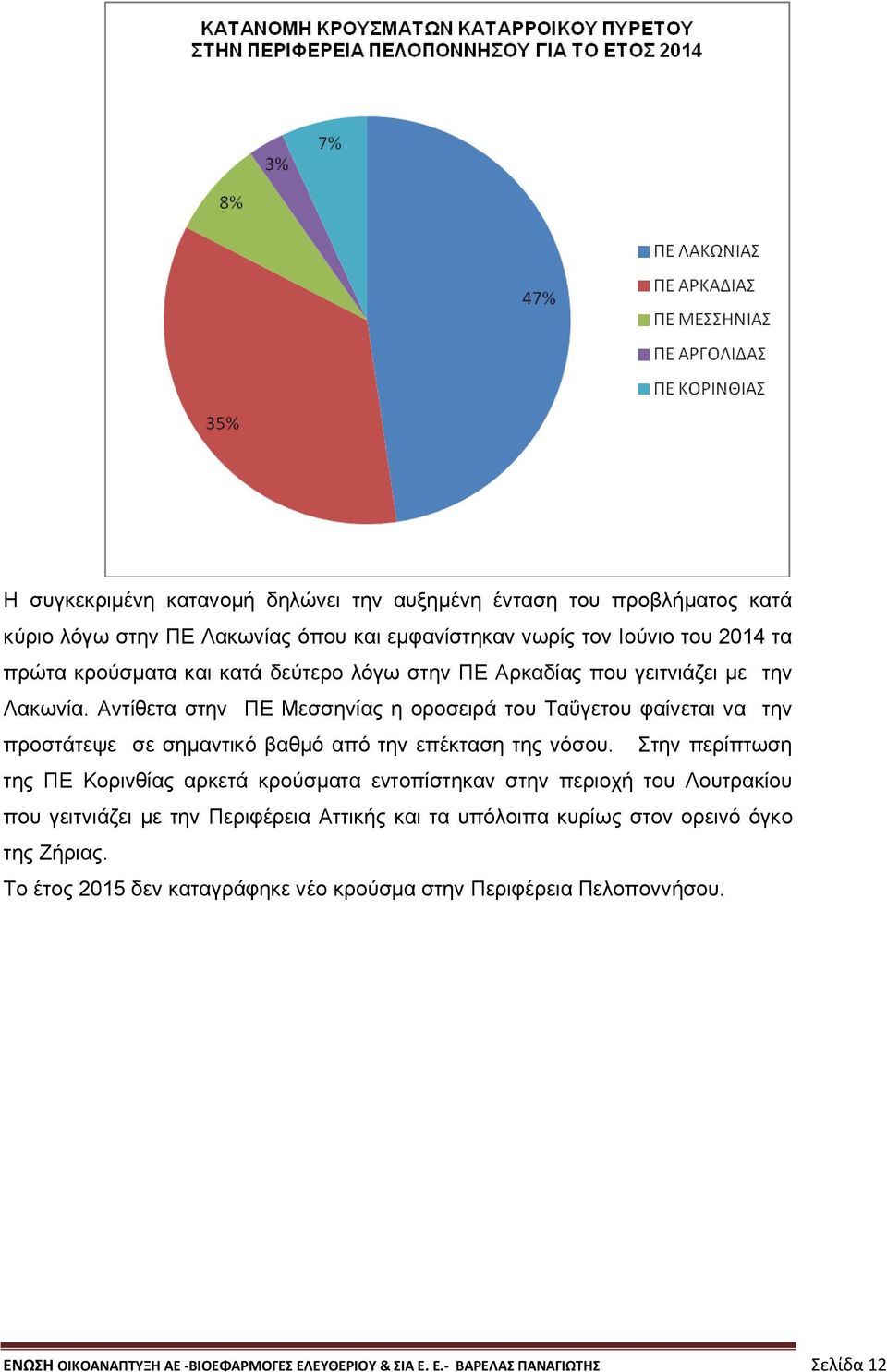 Αντίθετα στην ΠΕ Μεσσηνίας η οροσειρά του Ταΰγετου φαίνεται να την προστάτεψε σε σημαντικό βαθμό από την επέκταση της νόσου.