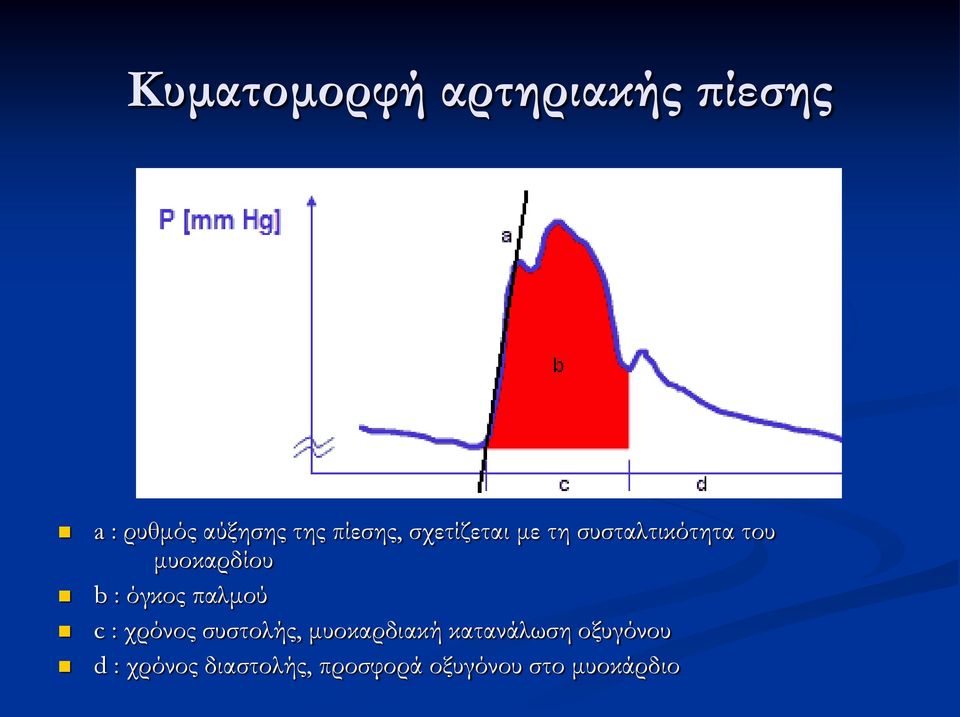 : όγκος παλμού c : χρόνος συστολής, μυοκαρδιακή