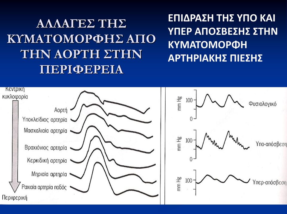 ΕΠΙΔΡΑΣΗ ΤΗΣ ΥΠΟ ΚΑΙ ΥΠΕΡ