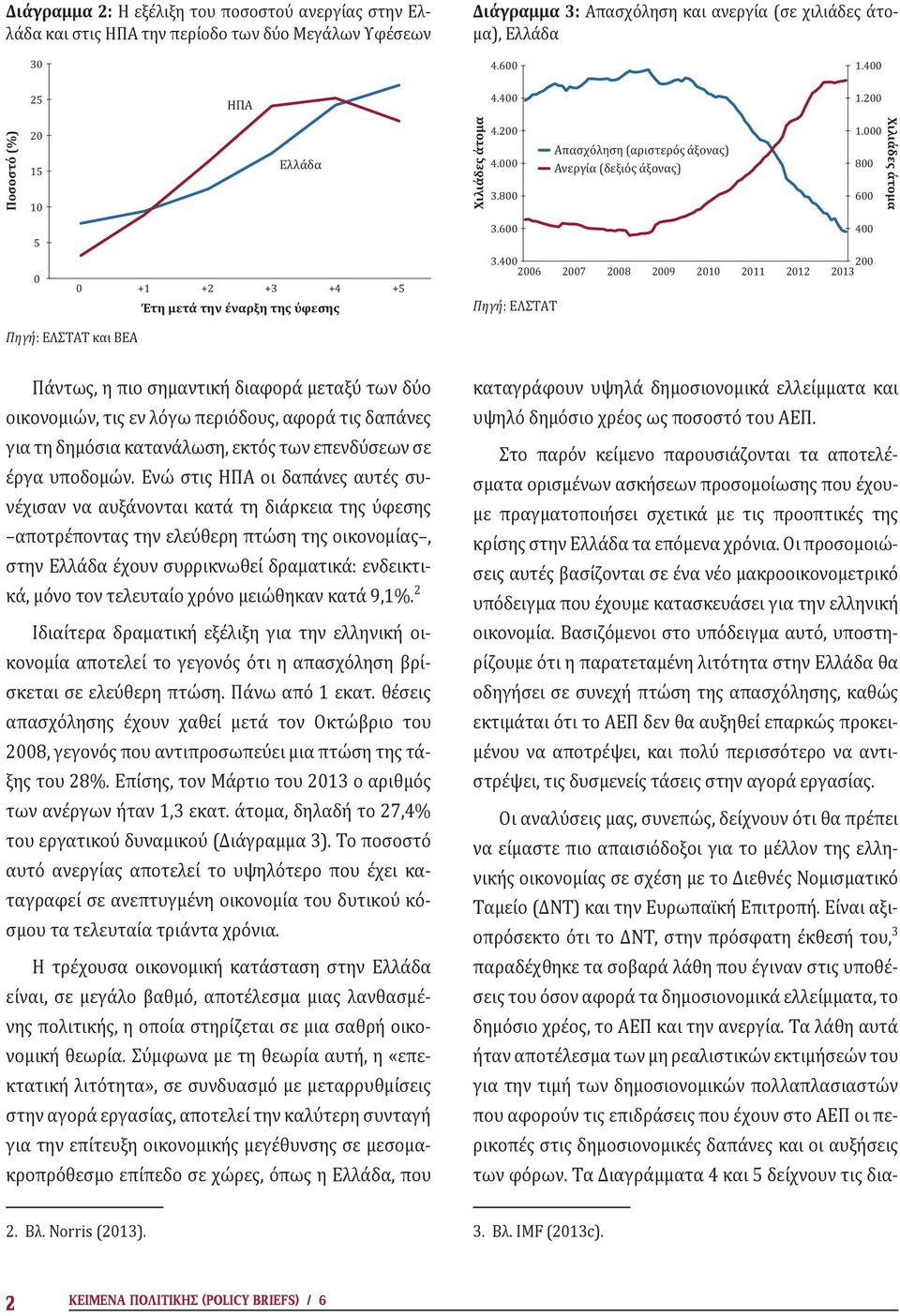 000 800 600 5 0 0 +1 +2 +3 +4 +5 Έτη μετά την έναρξη της ύφεσης 3. 600 3.